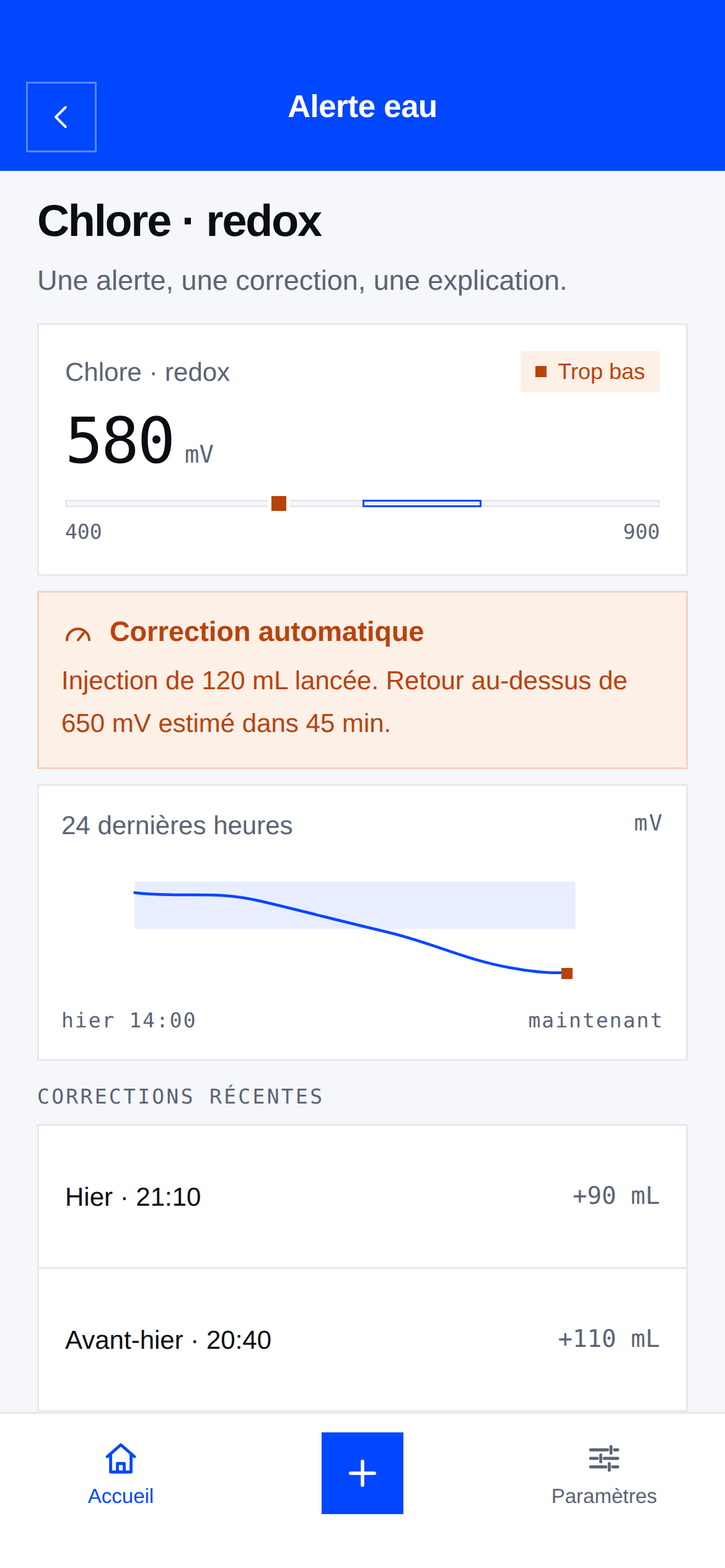 Une alerte quand une valeur sort de la zone idéale